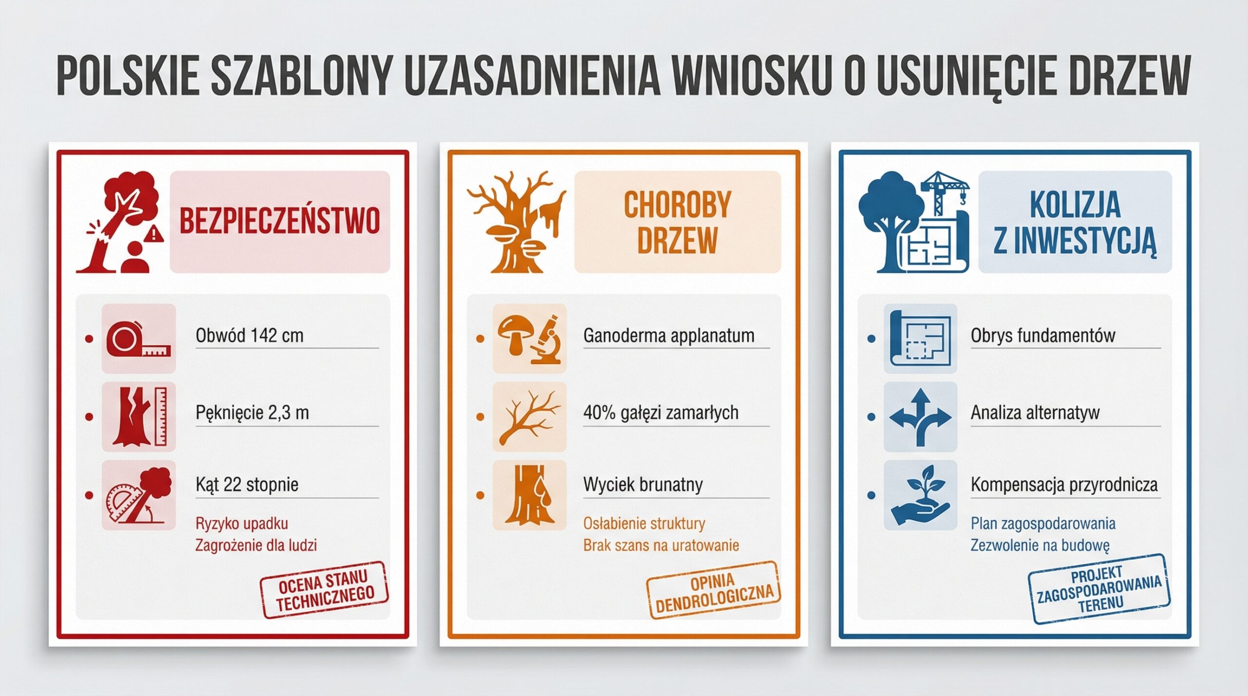 wzory-uzasadnien-wycinki-drzew.png