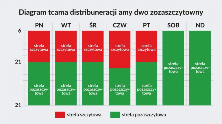 podzial tygodnia g12w infografika